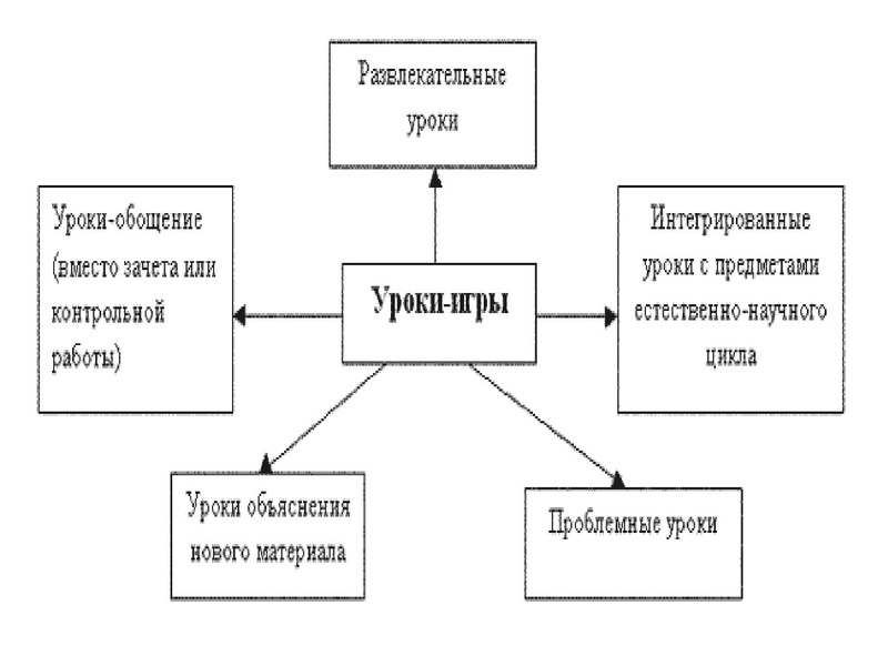 Файл:СОТ по химии.pdf