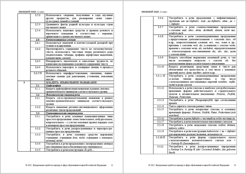 Файл:ЯН КОДИФ 2012.pdf