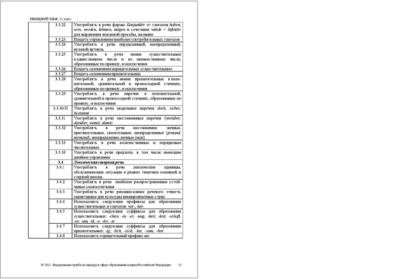 Файл:ЯН КОДИФ 2012.pdf