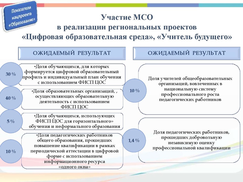 Файл:Выступления 4 Шурова Н.Г.pdf
