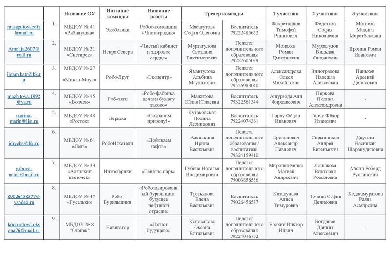 Файл:Заявки Муниц.этап.docx