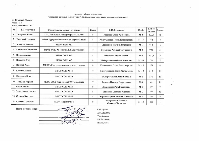 Файл:Итоги конкура Мир Музыки 2026 с корректировкой.pdf