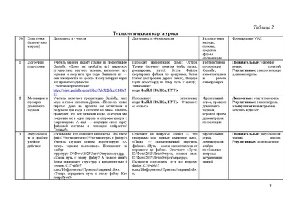 Файл:Методическая разработка - Плюснина Е..pdf