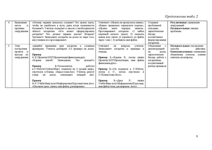Файл:Методическая разработка - Плюснина Е..pdf