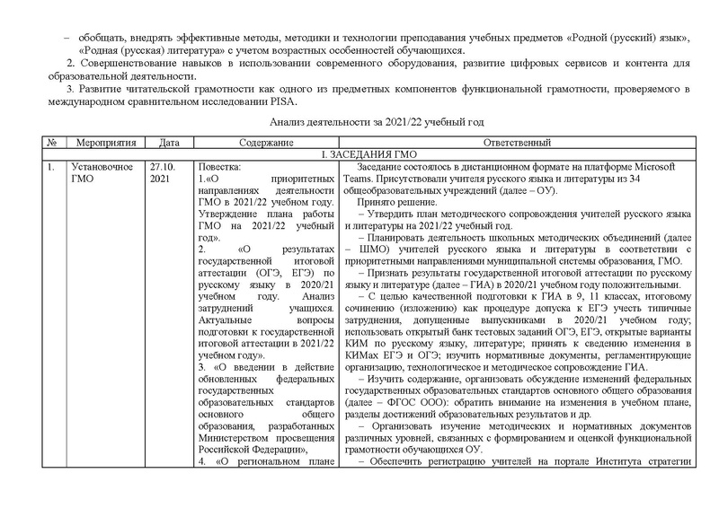 Файл:Отчет ГМО учителей РZ и литературы за 2021-22.pdf