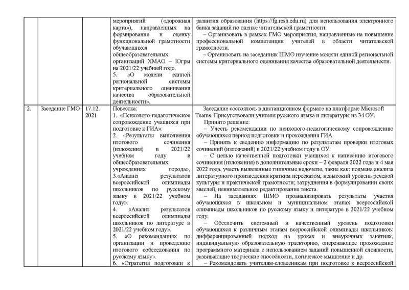 Файл:Отчет ГМО учителей РZ и литературы за 2021-22.pdf