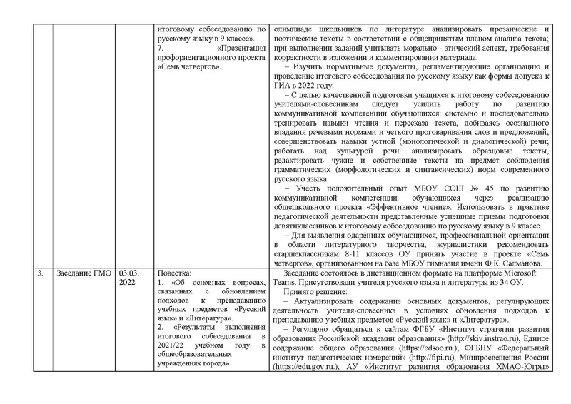 Файл:Отчет ГМО учителей РZ и литературы за 2021-22.pdf