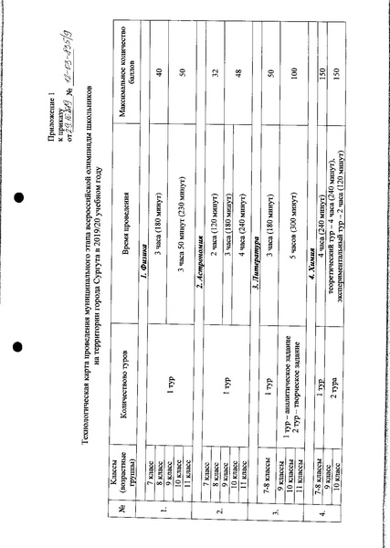 Файл:Приказ ДО АГ Тех. карта, балл.pdf