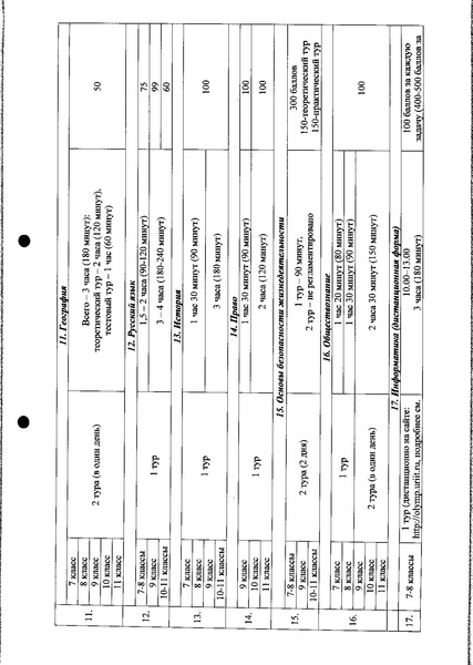 Файл:Приказ ДО АГ Тех. карта, балл.pdf