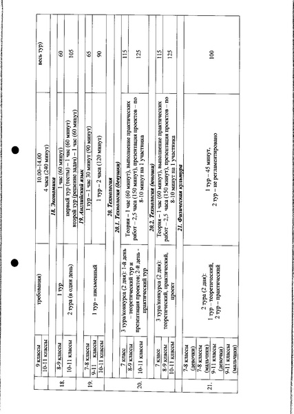 Файл:Приказ ДО АГ Тех. карта, балл.pdf