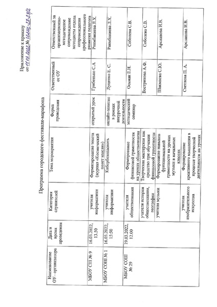 Файл:Приказ о городском фестивале марафоне.pdf
