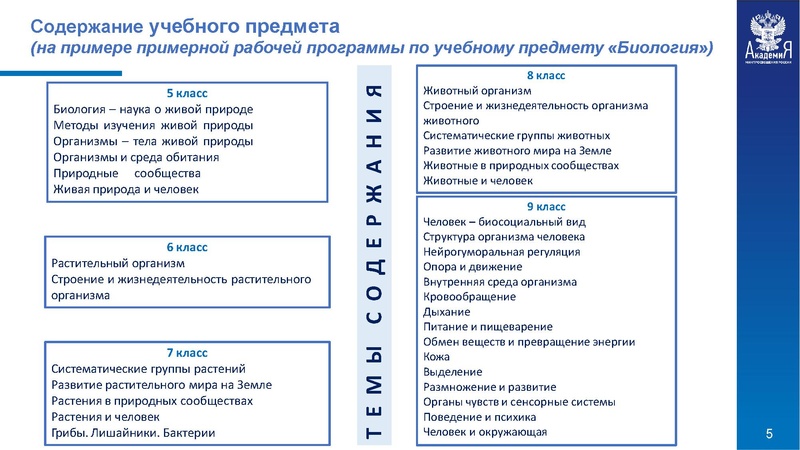 Файл:Примерная рабочая программа.pdf