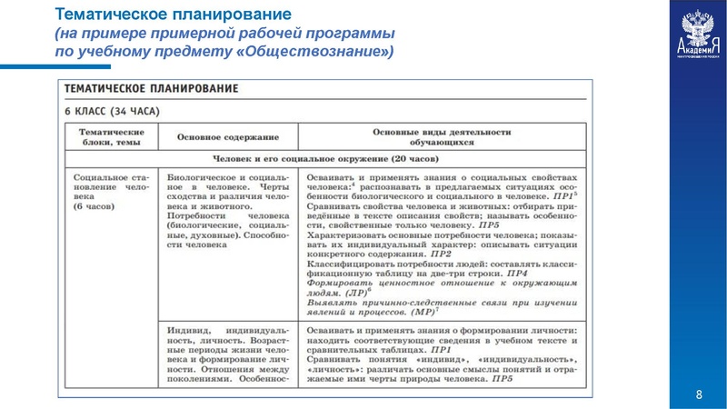 Файл:Примерная рабочая программа.pdf