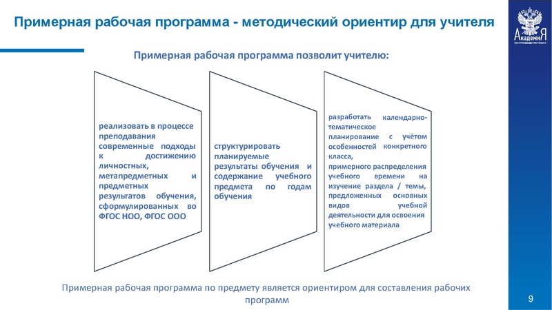 Файл:Примерная рабочая программа.pdf