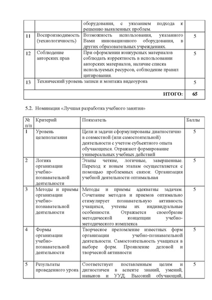 Файл:Проект Положения о конкурсе методических разработок.pdf