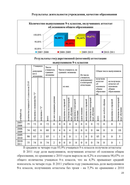 Файл:Публичный доклад МОУ СОШ №4 за 2010-2011гг.pdf