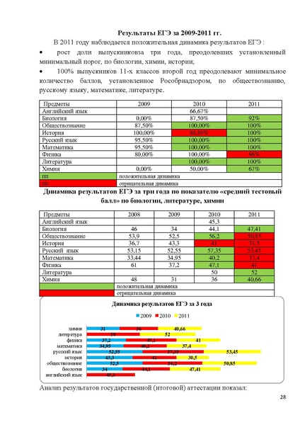 Файл:Публичный доклад МОУ СОШ №4 за 2010-2011гг.pdf