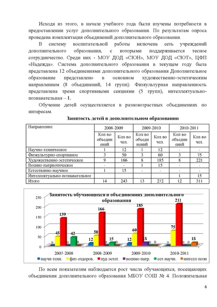 Файл:Публичный доклад МОУ СОШ №4 за 2010-2011гг.pdf