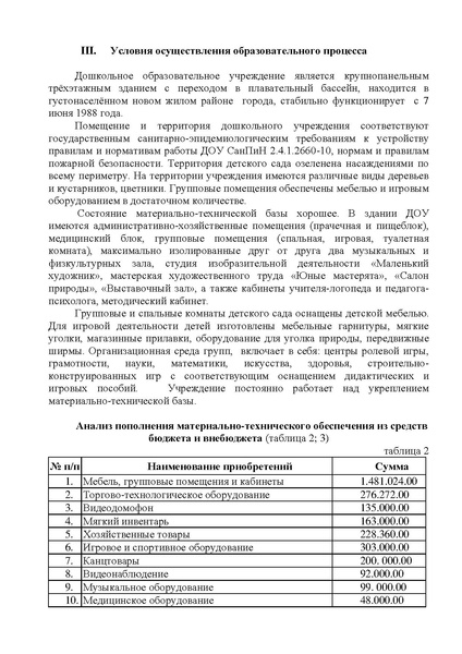 Файл:Публичный доклад 2011 -2012 учебный год.pdf