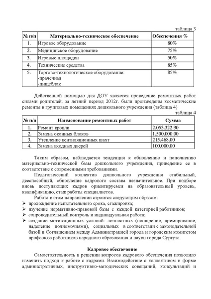 Файл:Публичный доклад 2011 -2012 учебный год.pdf