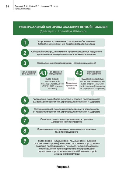 Файл:Учебное пособие. Первая помощь.pdf