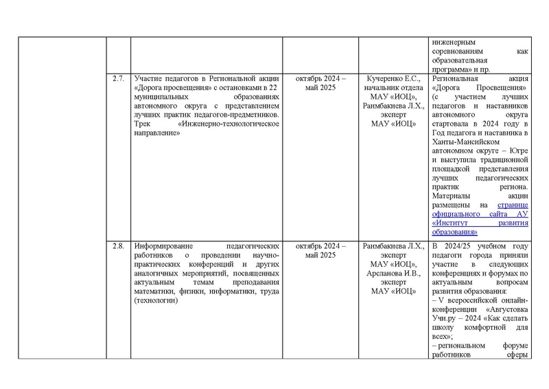 Файл:!!!2024-25 Отчет о реализации ПМП.pdf