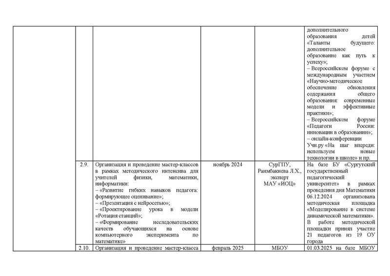 Файл:!!!2024-25 Отчет о реализации ПМП.pdf