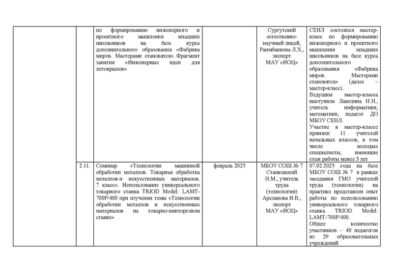 Файл:!!!2024-25 Отчет о реализации ПМП.pdf