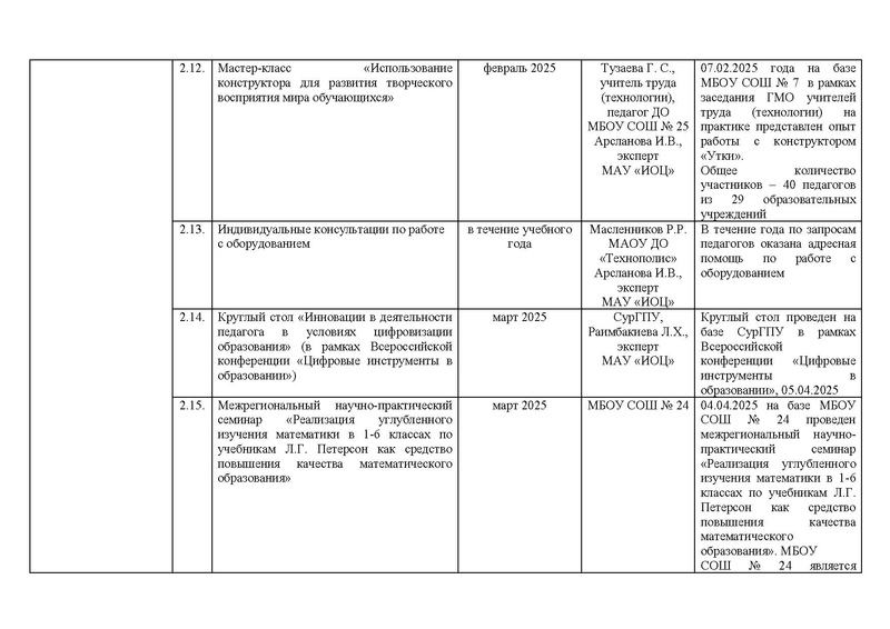 Файл:!!!2024-25 Отчет о реализации ПМП.pdf
