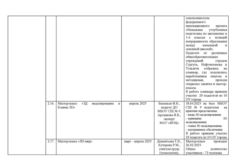 Файл:!!!2024-25 Отчет о реализации ПМП.pdf