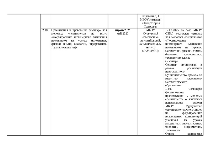 Файл:!!!2024-25 Отчет о реализации ПМП.pdf