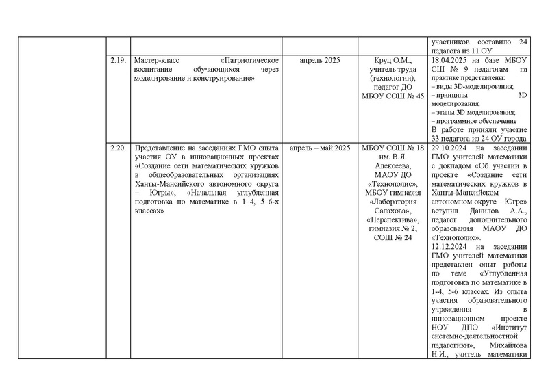 Файл:!!!2024-25 Отчет о реализации ПМП.pdf