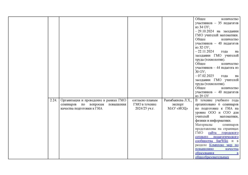 Файл:!!!2024-25 Отчет о реализации ПМП.pdf