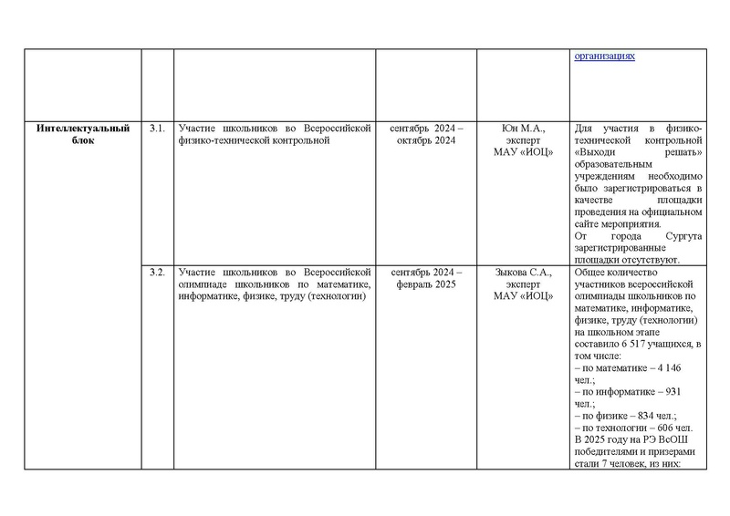 Файл:!!!2024-25 Отчет о реализации ПМП.pdf
