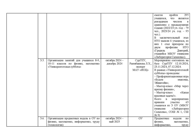 Файл:!!!2024-25 Отчет о реализации ПМП.pdf