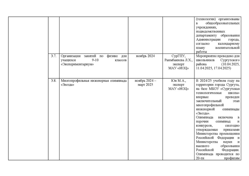 Файл:!!!2024-25 Отчет о реализации ПМП.pdf