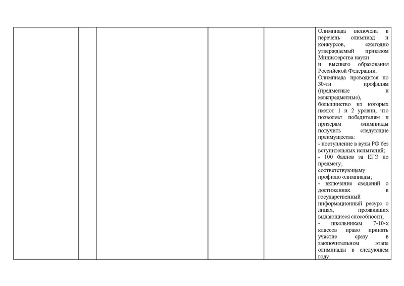 Файл:!!!2024-25 Отчет о реализации ПМП.pdf