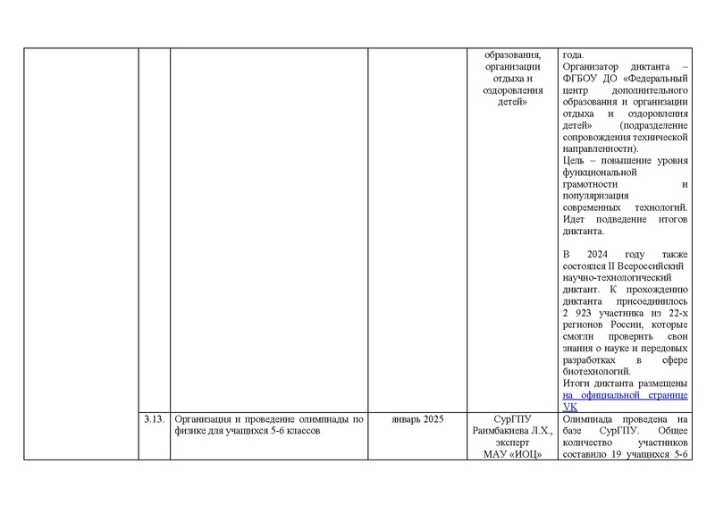 Файл:!!!2024-25 Отчет о реализации ПМП.pdf