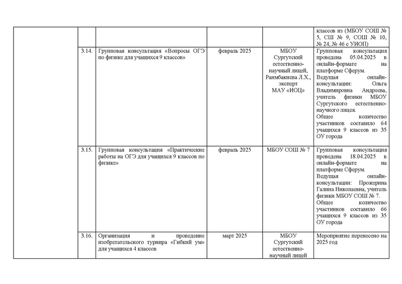 Файл:!!!2024-25 Отчет о реализации ПМП.pdf