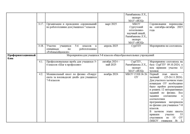Файл:!!!2024-25 Отчет о реализации ПМП.pdf