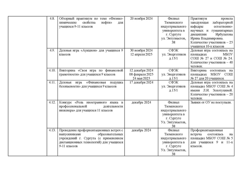 Файл:!!!2024-25 Отчет о реализации ПМП.pdf