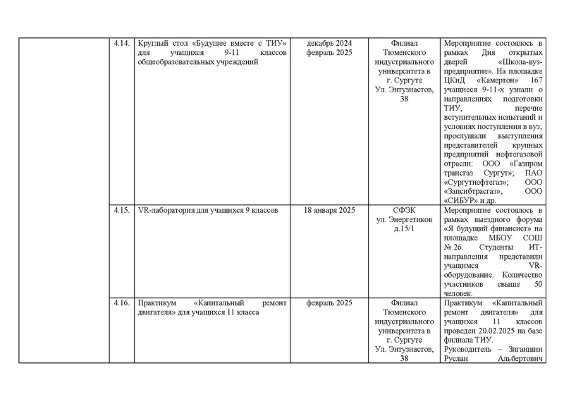 Файл:!!!2024-25 Отчет о реализации ПМП.pdf