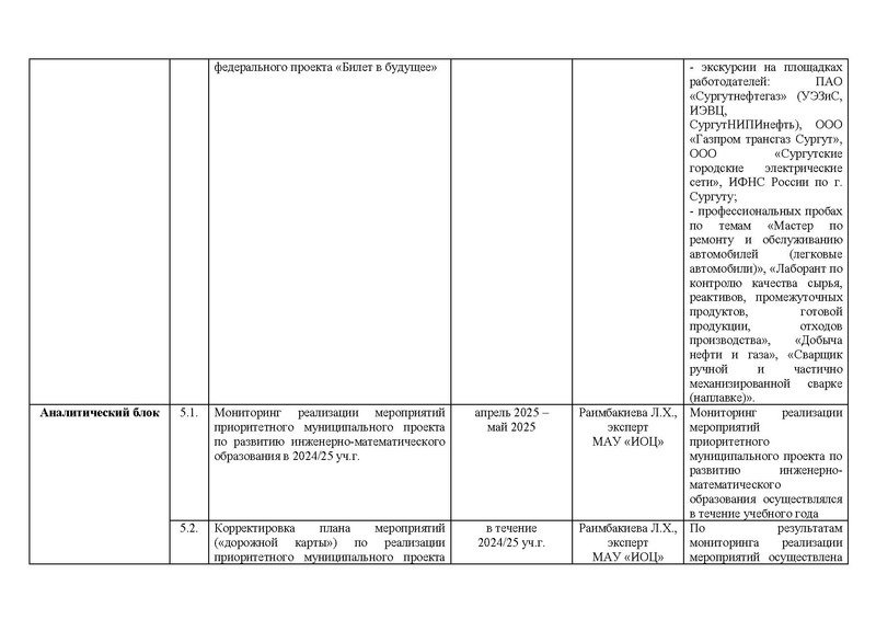 Файл:!!!2024-25 Отчет о реализации ПМП.pdf
