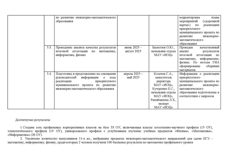 Файл:!!!2024-25 Отчет о реализации ПМП.pdf