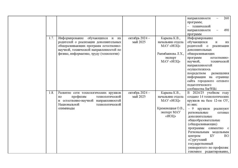 Файл:!!!2024-25 Отчет о реализации ПМП.pdf