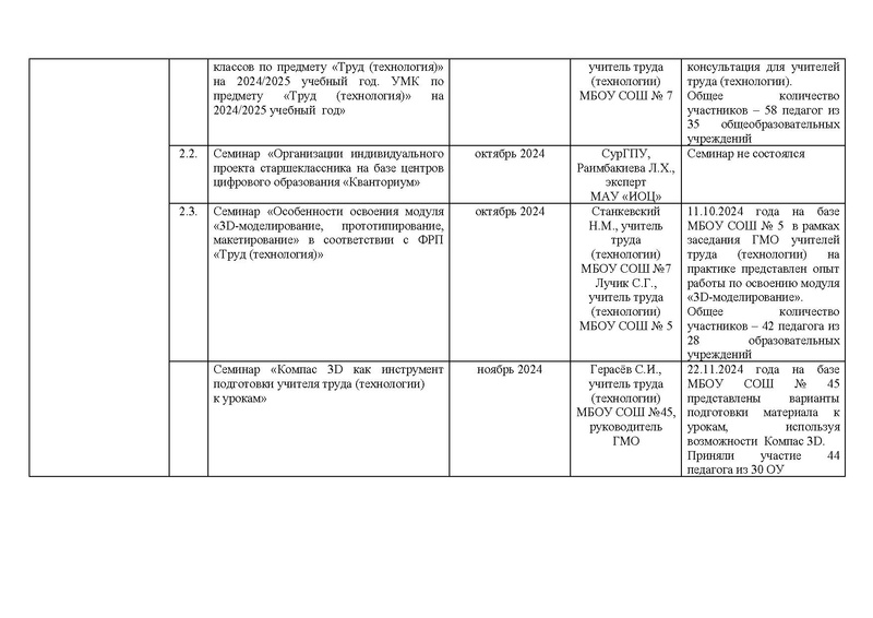 Файл:!!!2024-25 Отчет о реализации ПМП.pdf