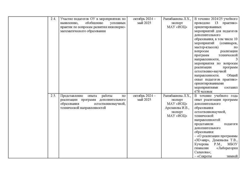 Файл:!!!2024-25 Отчет о реализации ПМП.pdf