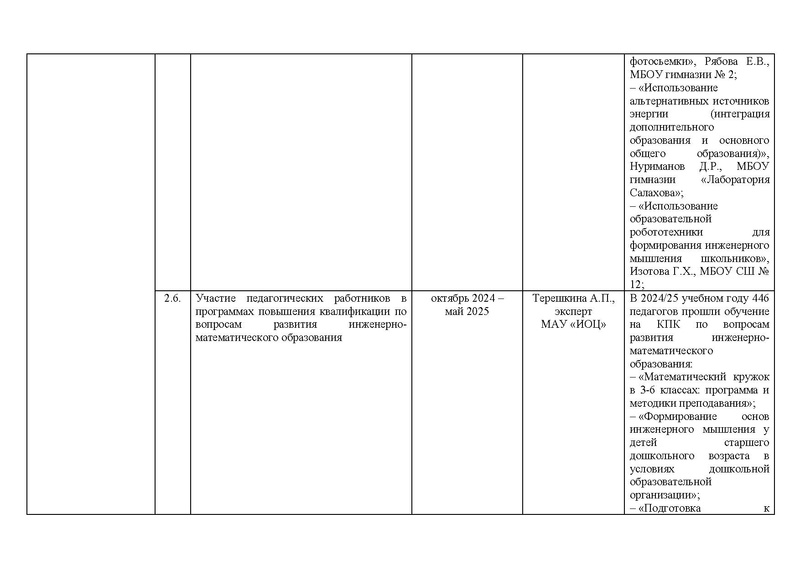 Файл:!!!2024-25 Отчет о реализации ПМП.pdf
