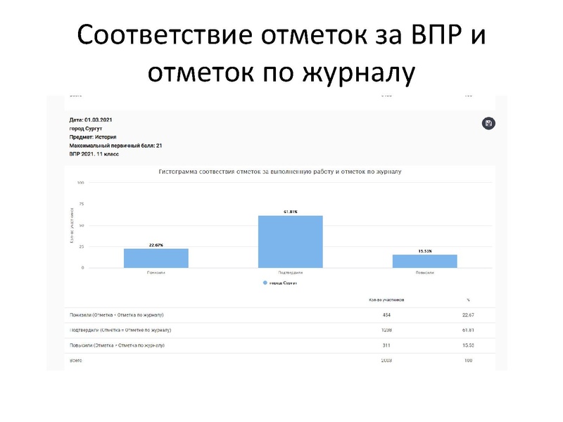 Файл:ВПР как инструмент оценки качества образования.pdf