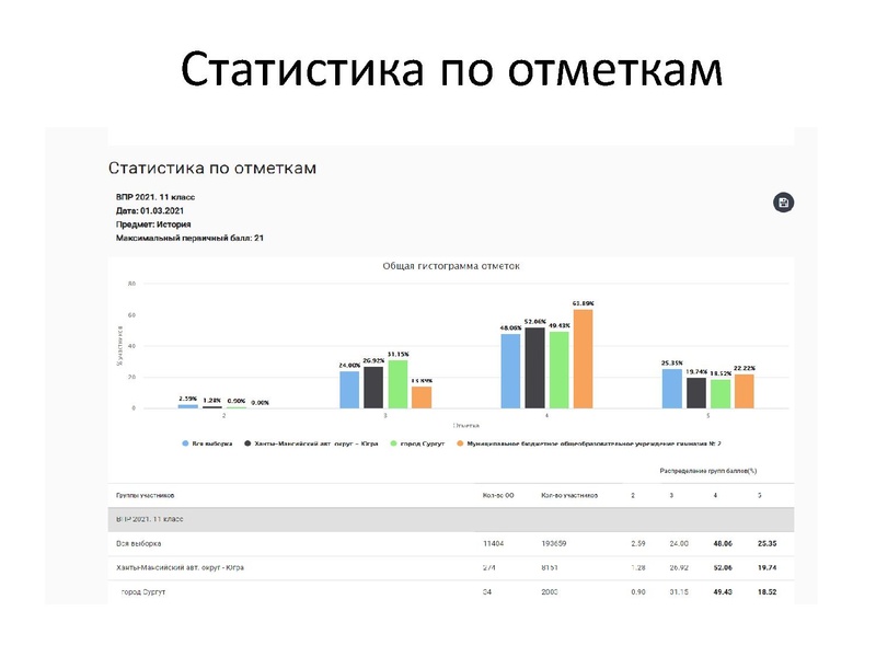 Файл:ВПР как инструмент оценки качества образования.pdf